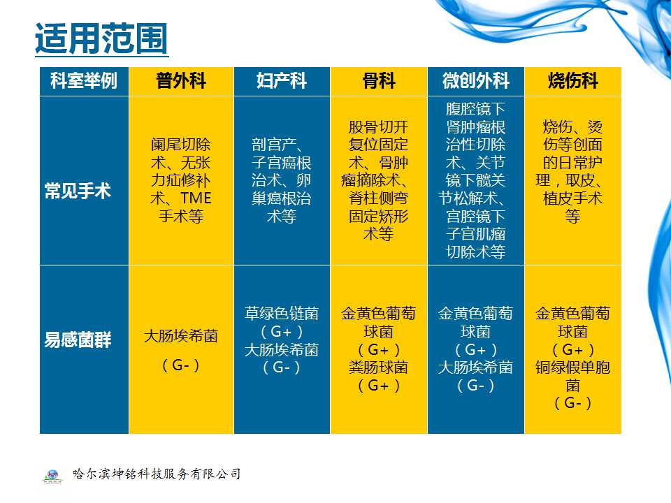 产品的适用范围